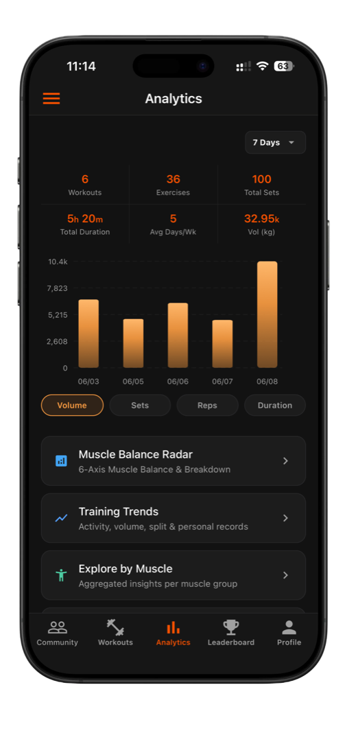 MyFitOrbit analytics