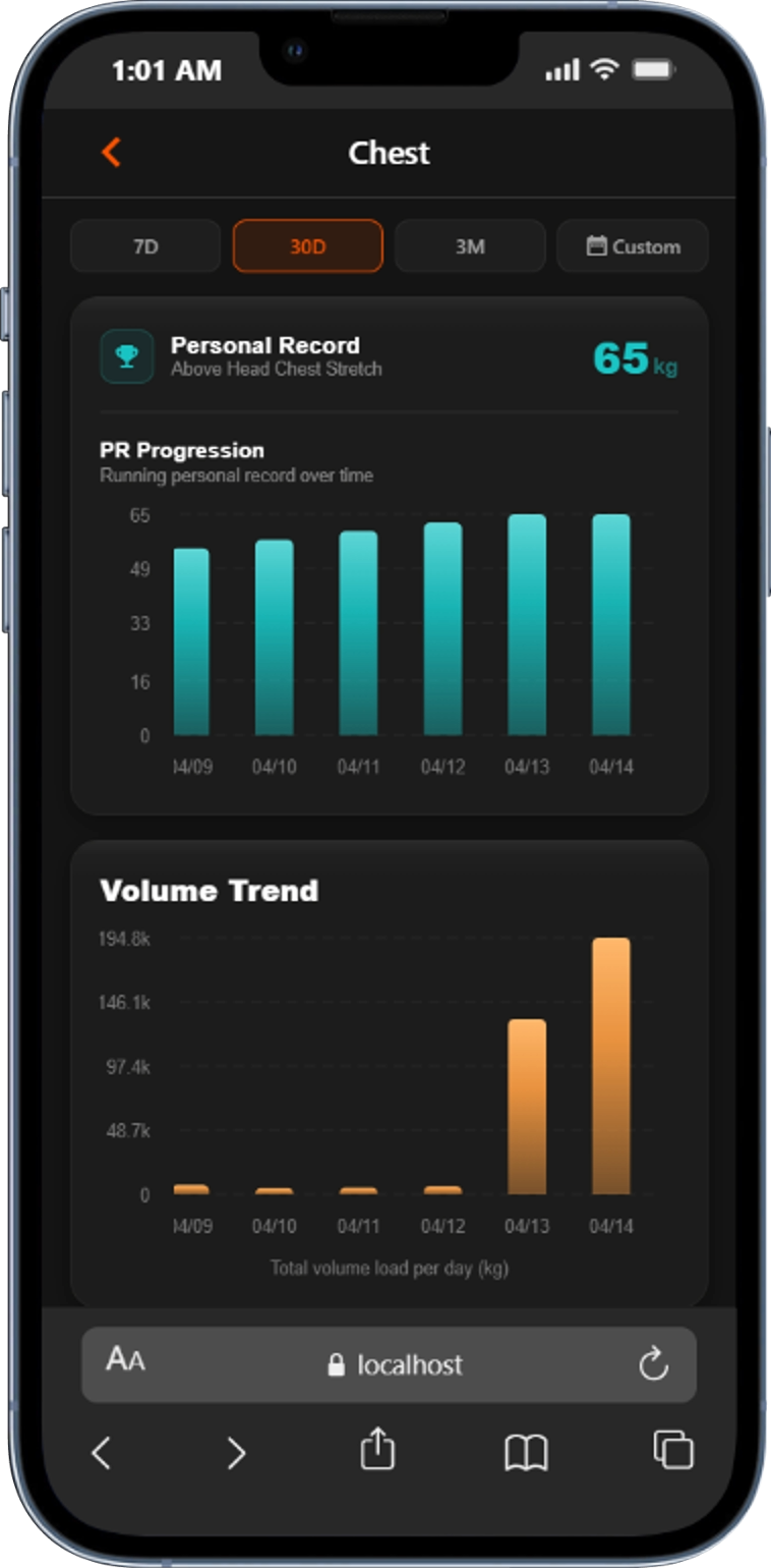 PR Progression Chart